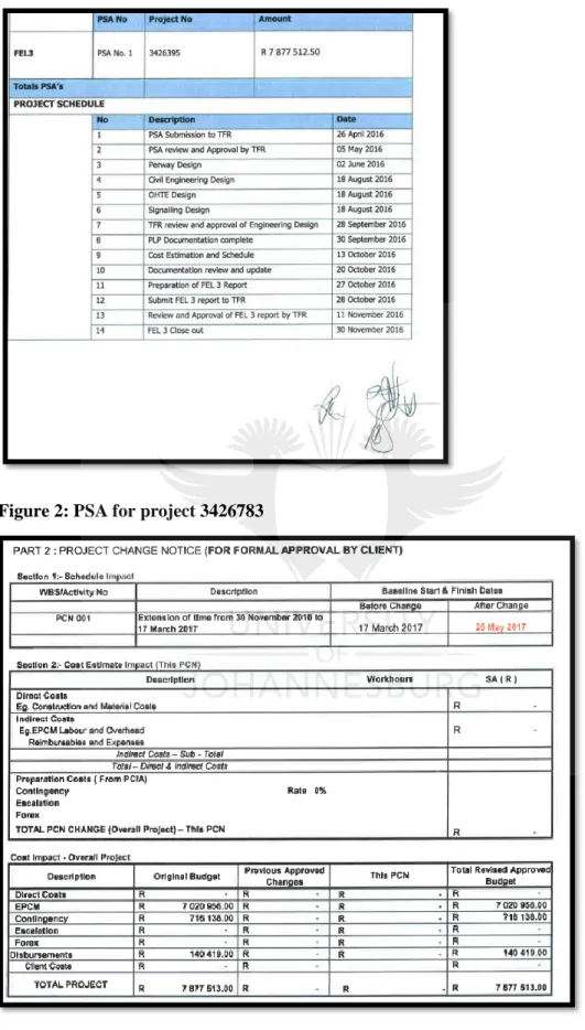 Figure 2: PSA for project 3426783 