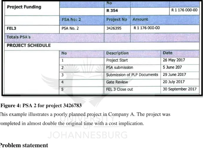 Figure 4: PSA 2 for project 3426783 