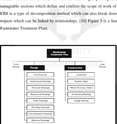 Figure 5: Sample WBS of a Wastewater Treatment Plant. (PMBOK Guide, 2017) 