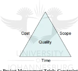 Figure 6: Project Management Triple-Constraint Triangle  