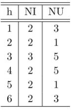 Table 4.3: Selected NN models for STAR2 series.