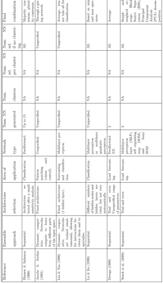 Table 2.1: Ensemble generation schemes.