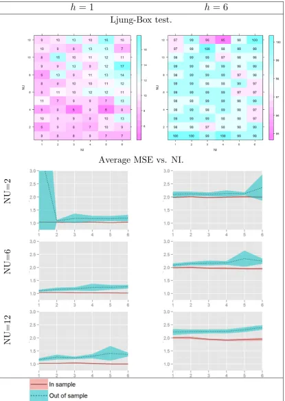 Figure 3.7: SAR series summary.