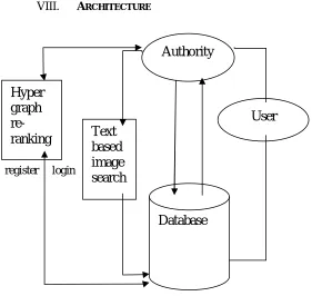 Figure 2.System Architecture 
