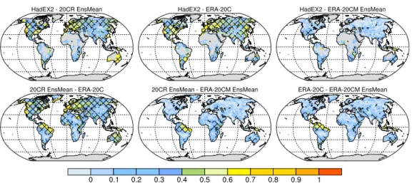 Figure 9. Regional and global changes in precipitation from very wet days (R95p). For detailed description of the plot see Figure 1 caption.