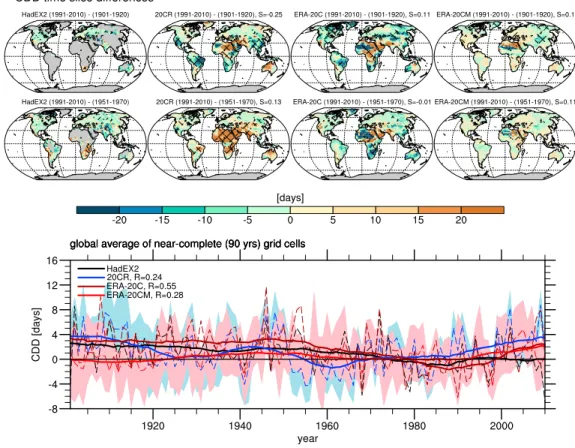 Figure 10. Regional and global changes in consecutive dry days (CDD). For detailed description of the plot see Figure 1 caption.