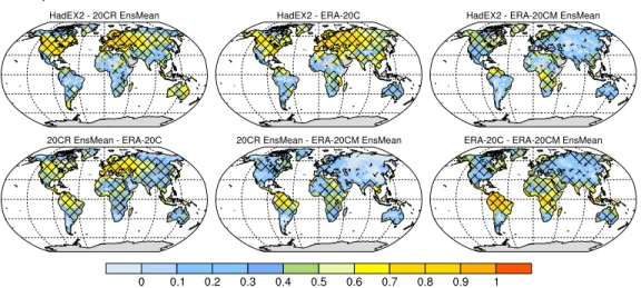 Figure 5. Maps of local correlations between the different data sets for TN10p. The time series from each grid cell were detrended prior to calculating correlations