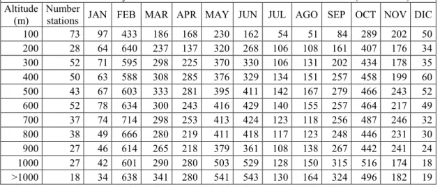Table 1. CDD Tmax monthly altitudinal variation of inter station common variance (mean value)   Altitude 