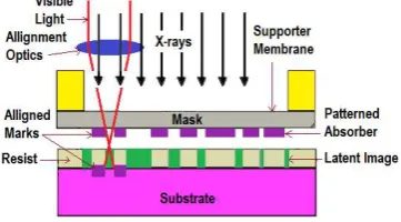 Figure 1. Schematic of an EUVL system [5] 