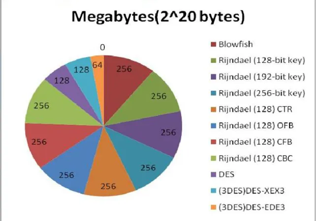 Figure 1.4. Power consumption (                μJule / Byte)                       Figure 1.5