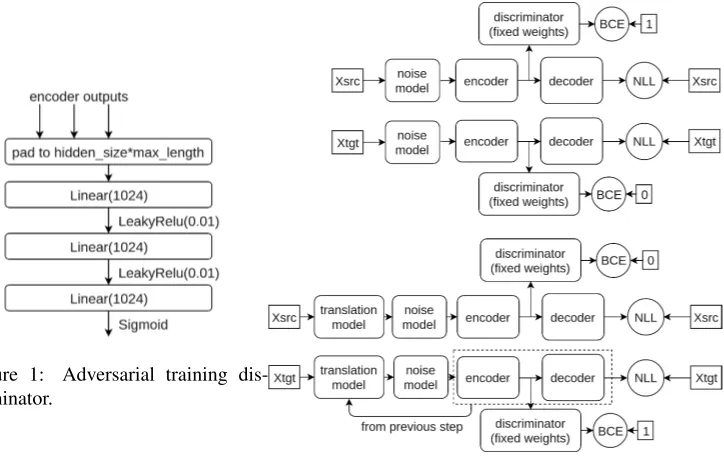 Figure 1:criminator.