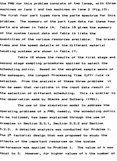 Table 15 gives the  summary 