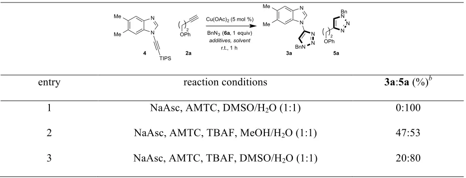Table 1. Reaction development.a 