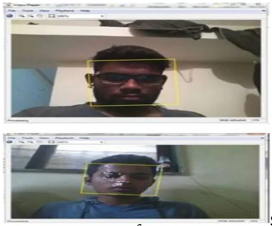 Fig 5 : Experiment result of Face detection systemFig 6 :Experiment result of Face recognition system 