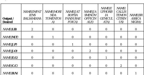 Fig.4 GFF neural network trained with DBD learning rule   