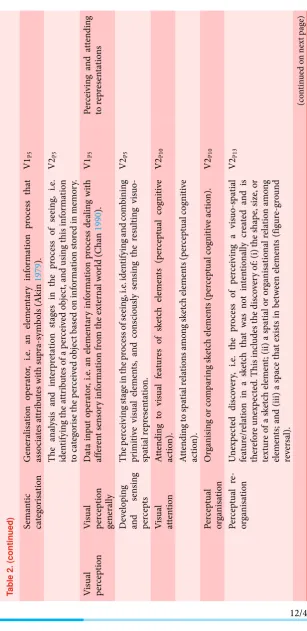 Table 2. (continued)