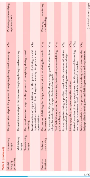 Table 2. (continued)