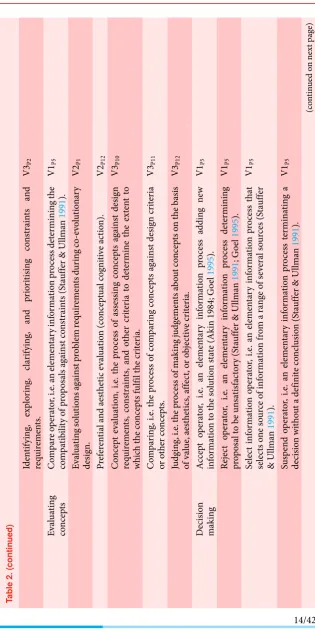 Table 2. (continued)