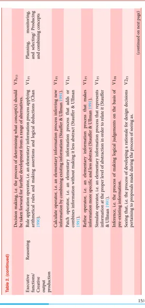 Table 2. (continued)