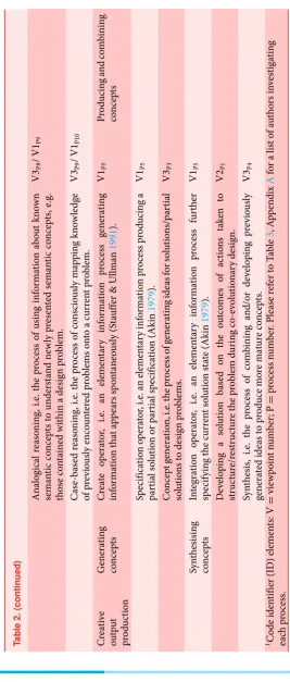 Table 2. (continued)