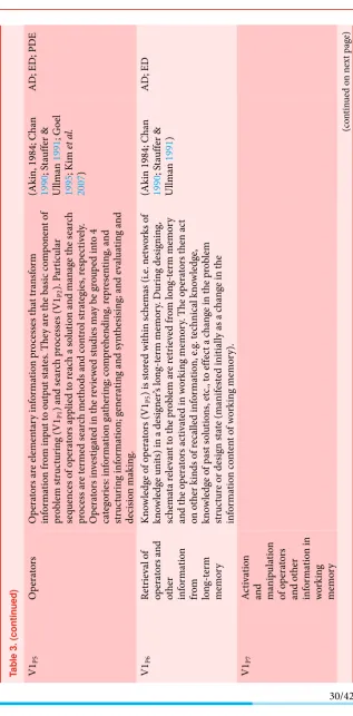 Table 3. (continued)