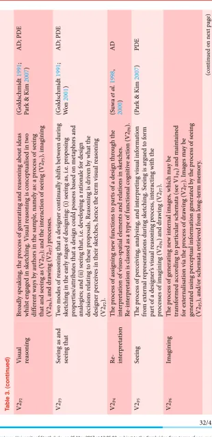Table 3. (continued)