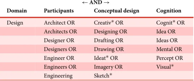 Table 1. Search terms applied in the systematic review (Hay et al . under review),under review)
