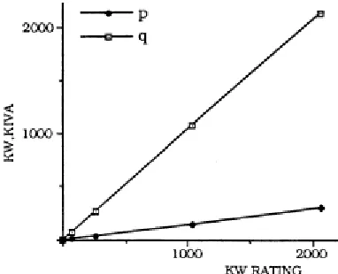 FIGURE 2.11 AC COMPONENTS OF P AND Q (ACHARYA) 