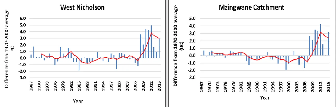 Figure 3.2: Annual air temperature anomaly per station with 5 years moving average for the  period 1967-2015 