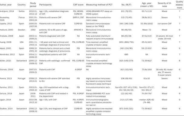 Table 1. Characteristics of the included articles