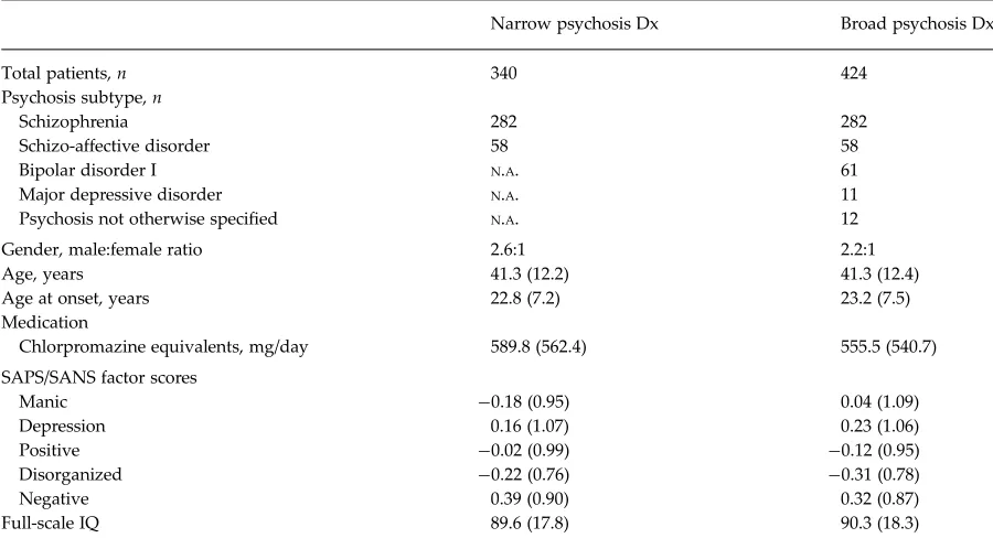 Table 1. Patient demographic characteristics