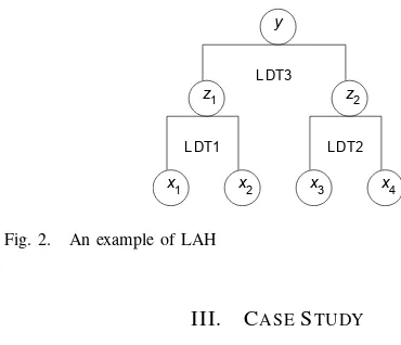 Fig. 2.An example of LAH
