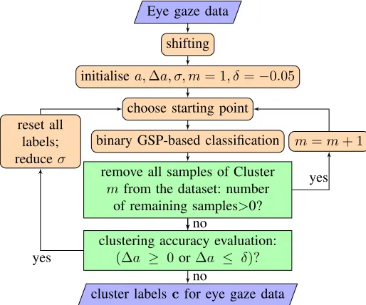 Fig. 2. Comparison between shifted, preprocessed data and raw data.