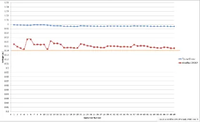 Figure 4.15: The DSTATCOM reactive power Qs for all customers at peak time 19:00 of year 70     using typical and modified Qs-V droop characteristic as at Figures 4.2 and 4.5
