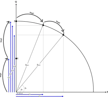 Figure 5.1: The DSTATCOM power injection in Q-priority mode operation.