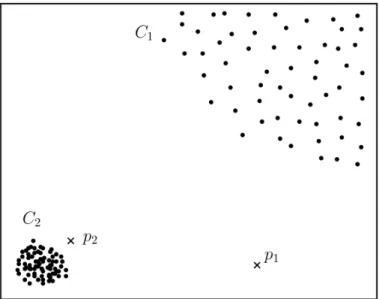 Figure 2.3: Example of a 2 dimensional dataset containing regions with different density values.