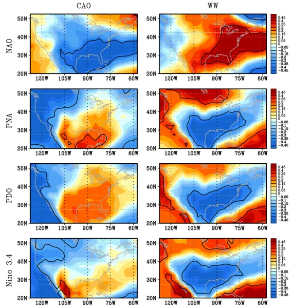 Fig. 4   Correlation between the local seasonal impact of cold days  (left column) and warm days (right column) and the seasonal mean  NAO (first row), PNA (second row), PDO (third row) and Niño 3.4 