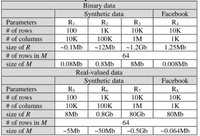 Table 2. Summary of datasets  Binary data 