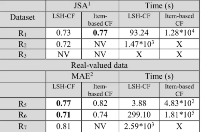 Table 4. Comparisons for decision support  accuracy and time