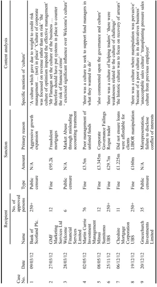 Table 2.CaseDateNo.