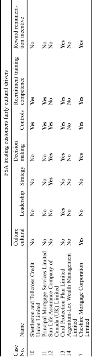 Table 3.CaseNo.