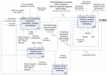 Figure 1. V-CES research methodology. 