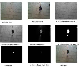 Fig 2:Output at each step ofimage based counting method   
