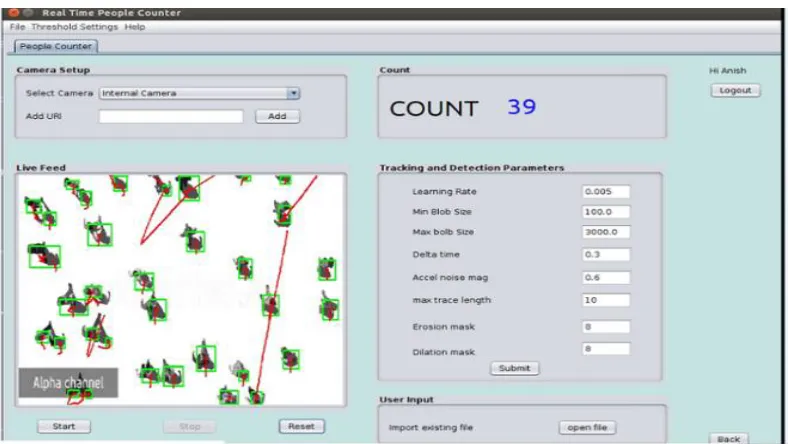 Fig 5: Video Based Counting Output  