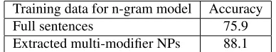 Table 3: Modiﬁer ordering accuracy on WSJ sections 22-24, trained on sections 2-21