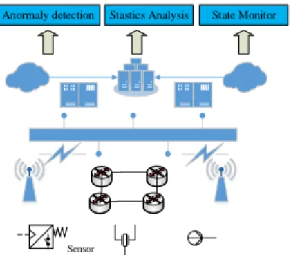 Fig. 1. The architecture of Industrial Internet of Things (IIoT).