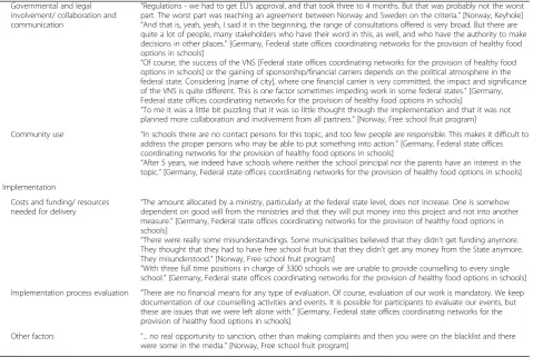Table 4 Quotes for policy cases (Continued)