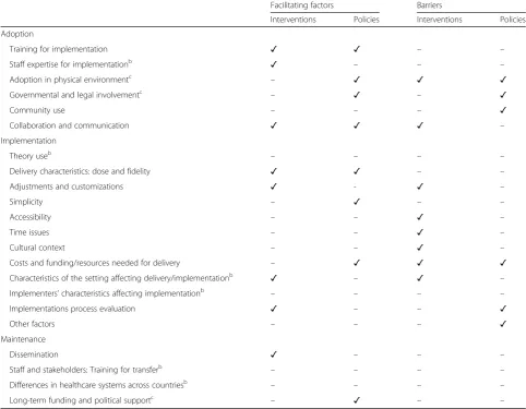 Table 5 Interventions and policies: comparison of facilitating factors and barriersa