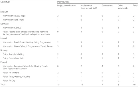 Table 2 Number of interviews by stakeholder group