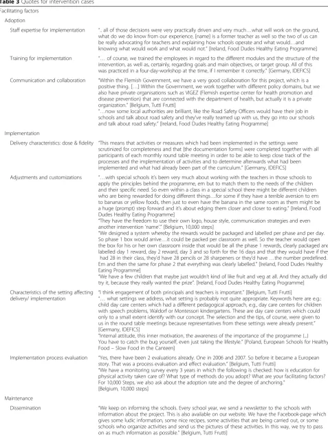 Table 3 Quotes for intervention cases